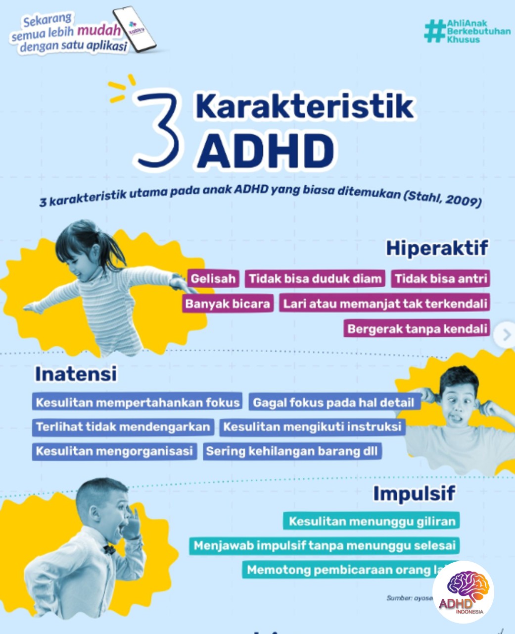 Jenis-Jenis ADHD dan Karakteristik Anak di Kota Metro