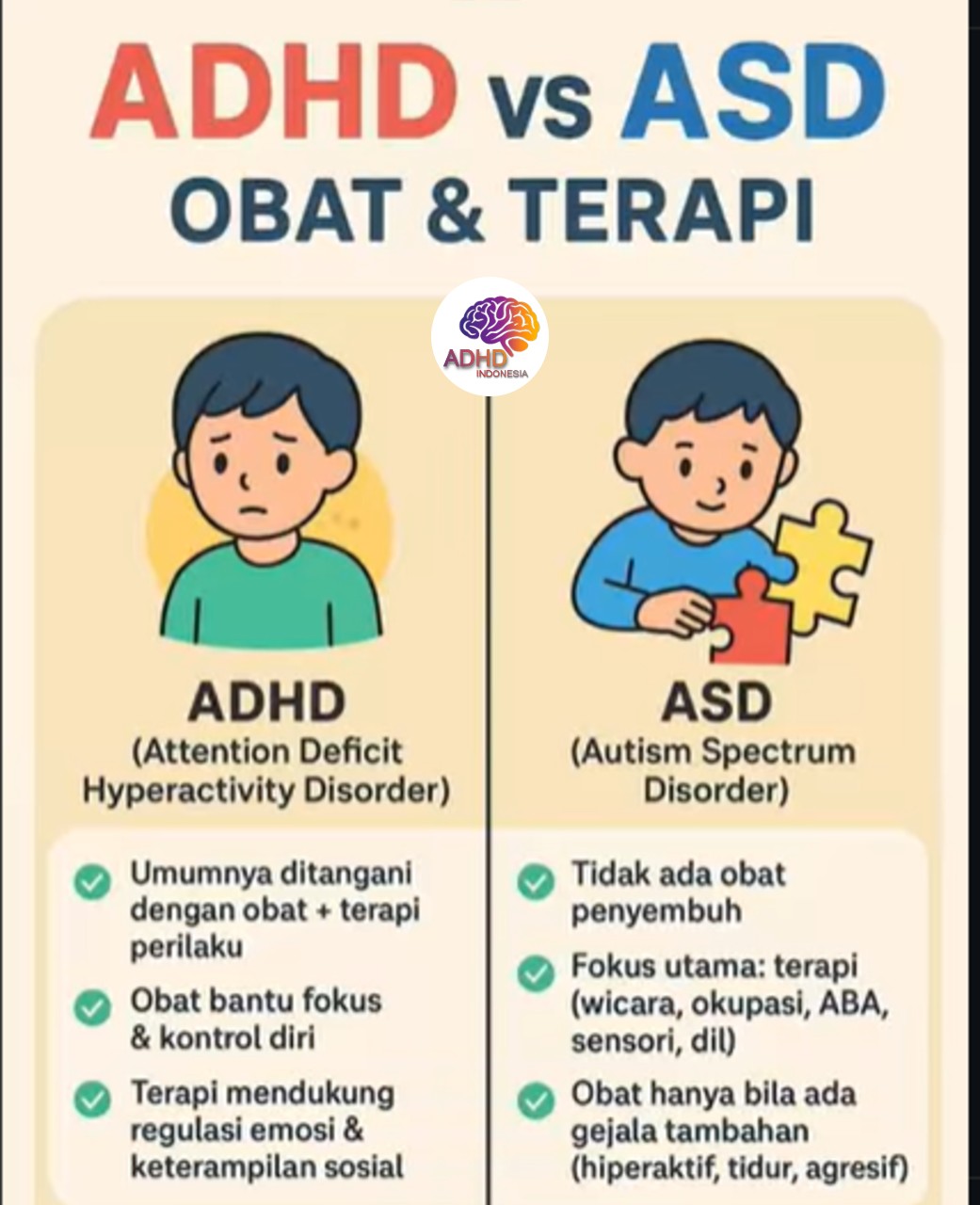 Terapi ADHD: Informasi Awal yang Perlu Diketahui Orang Tua di Kota Metro